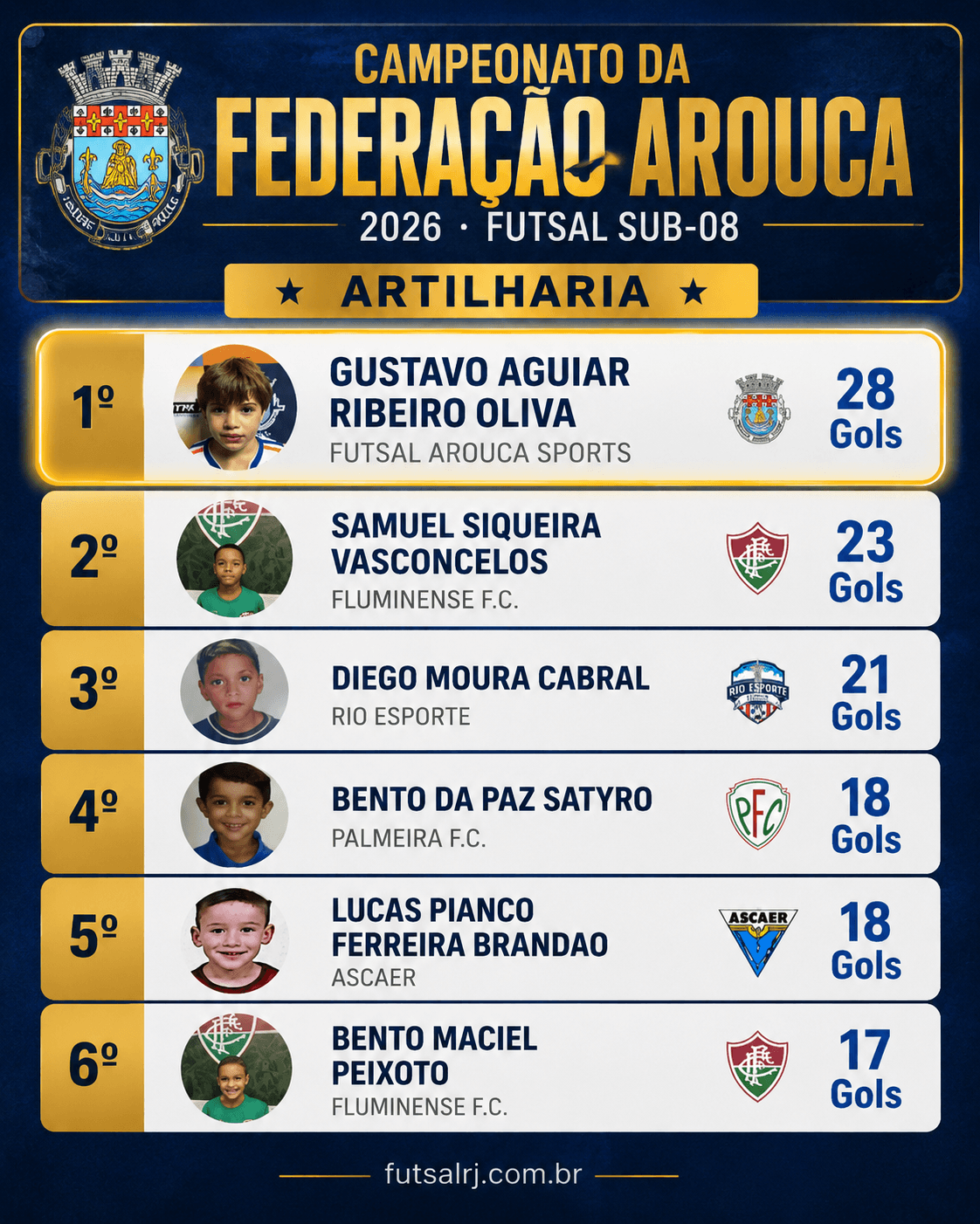 Artilheiro da Federação — Campeonato Carioca de Futsal